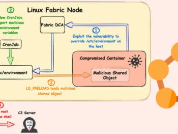 New FabricScape Bug in Microsoft Azure Service Fabric Impacts Linux